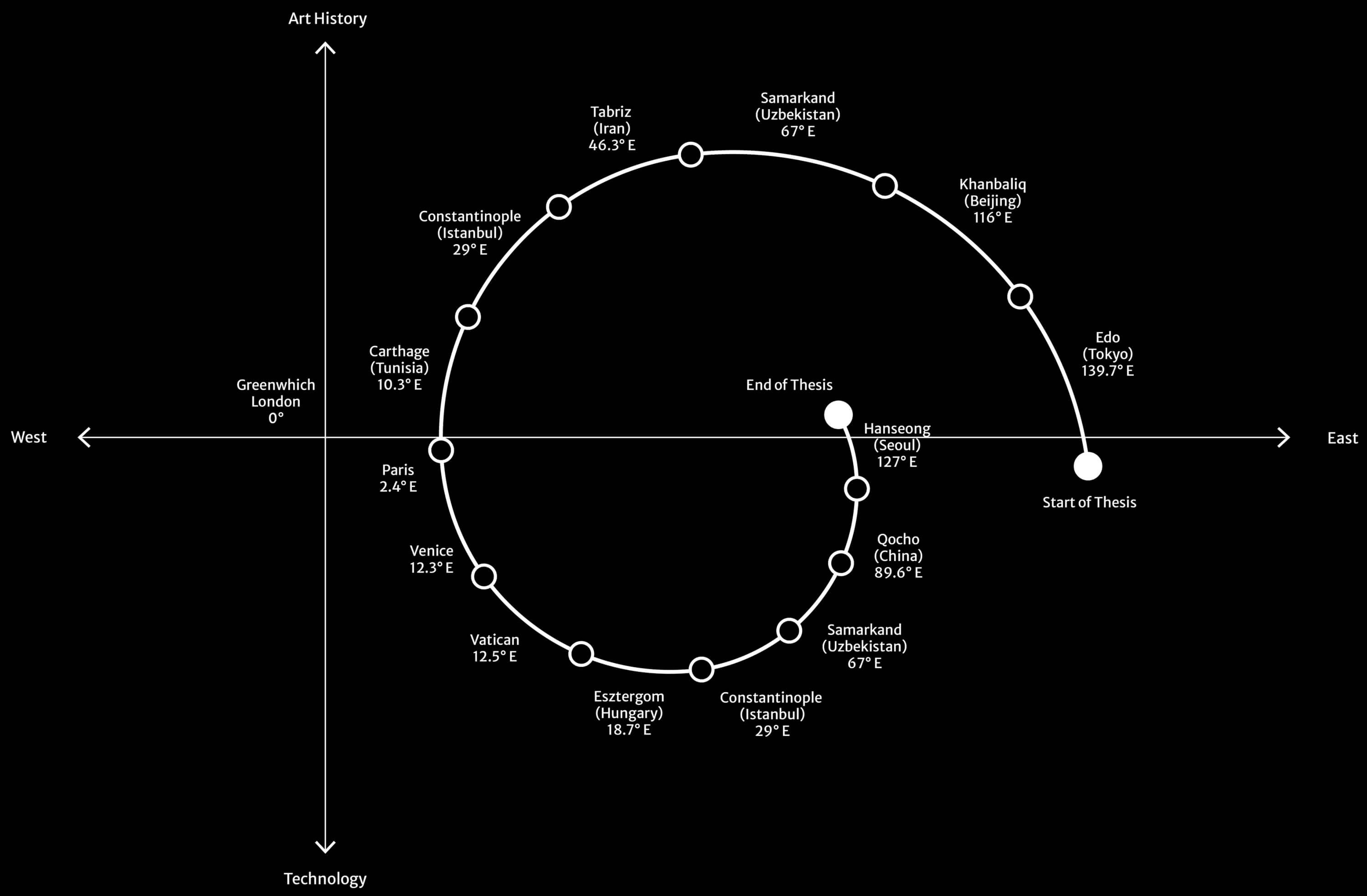 Roadmap of the thesis diagram