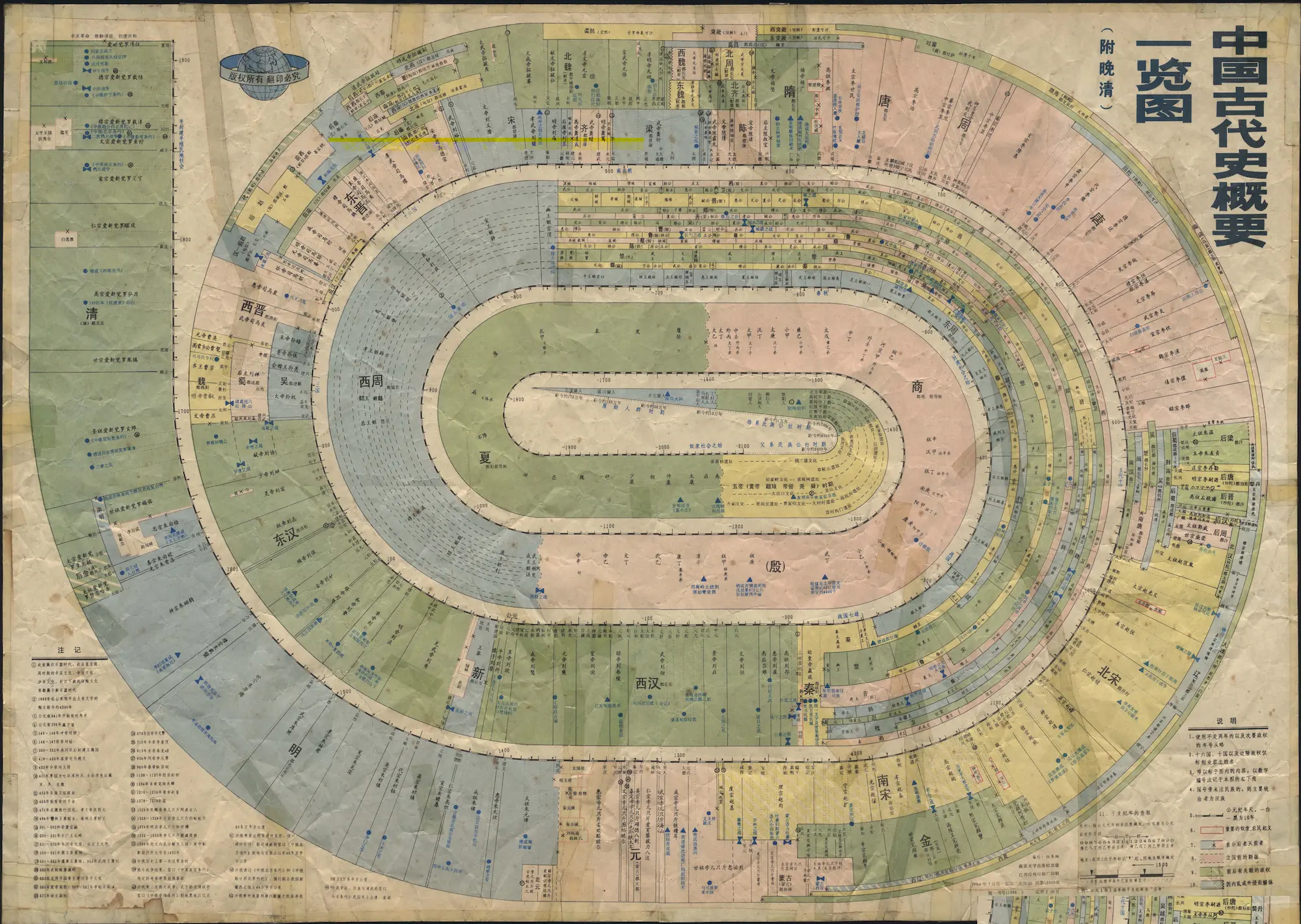 Spiral timeline of Chinese history from 1.7 million years ago to the Revolution of 1911 — diagram by Fan Zeng showing dynasties as concentric spiral arms. Image: DoomGT, Flickr